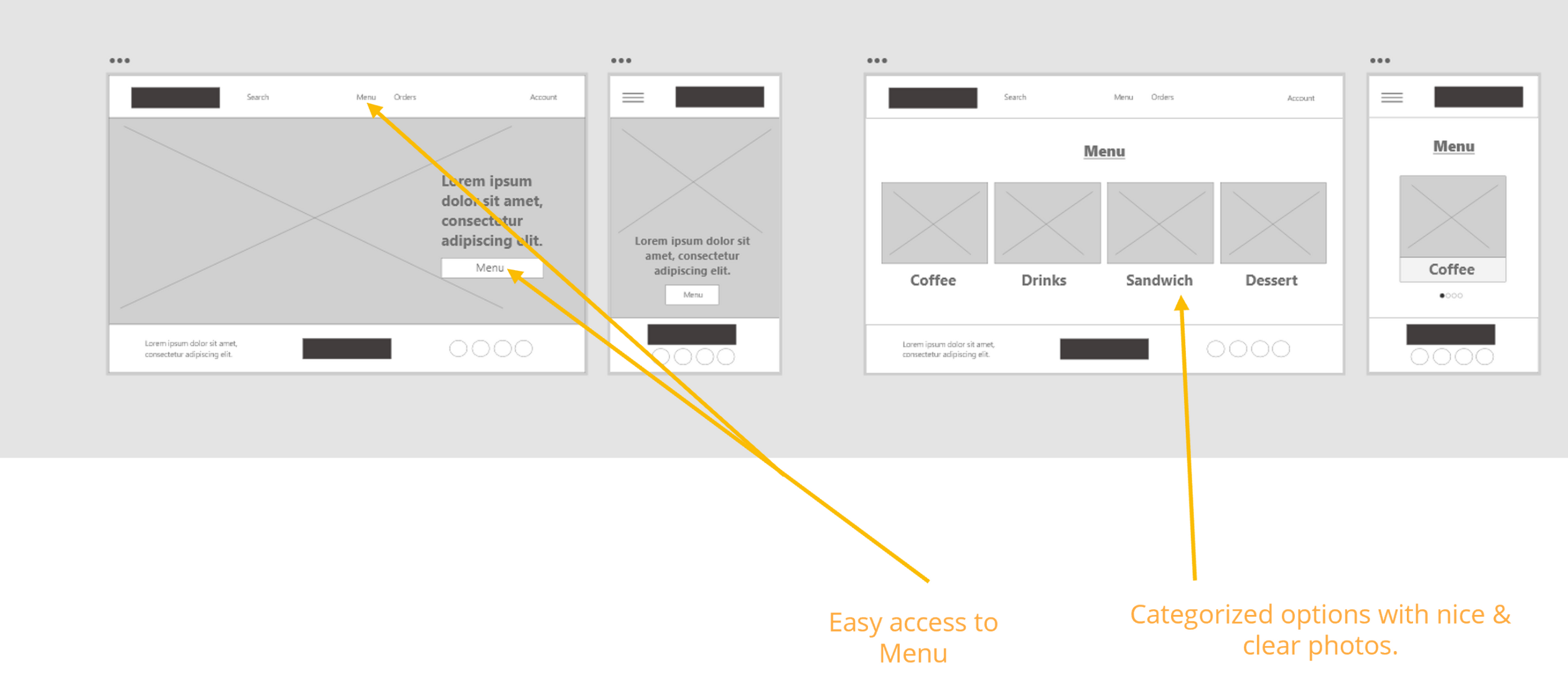 Wireframes Wireframes
