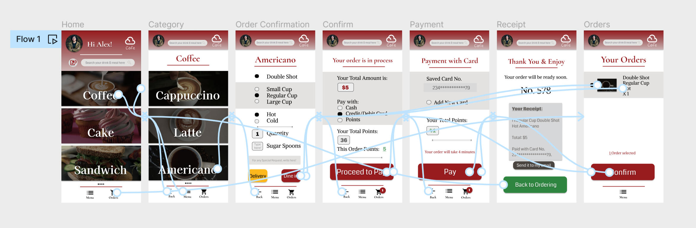 CafeMenuApp-Prototype Links CafeMenuApp-Prototype Links