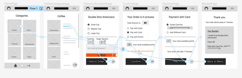 CafeMenuApp-Low-Fidelity Prototype CafeMenuApp-Low-Fidelity Prototype